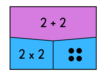 Soma e multiplicação